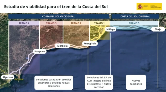 Gobierno impulsa estudio de viabilidad para el tren de la Costa del Sol entre Nerja y Algeciras 1