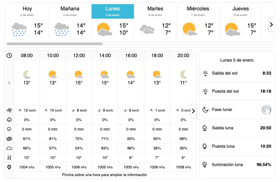 El tiempo el Lunes 5 Enero en Estepona